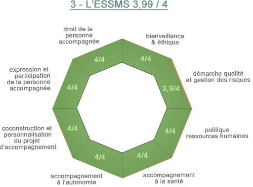 Evaluation 2024 - L'ESSMS
