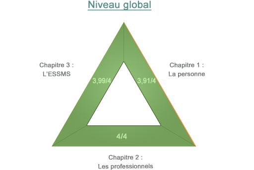 Evaluation globale 2024